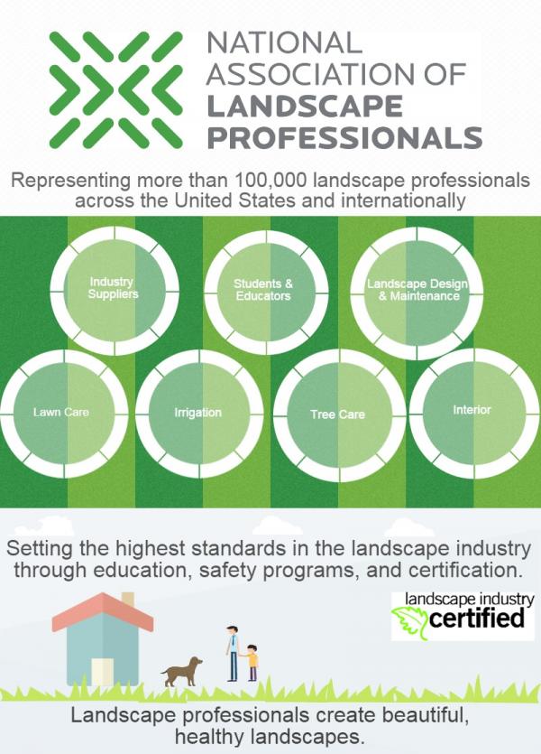 Celebrating 60 Years Excellence Is An, National Association Of Landscape Professionals Certification